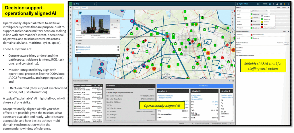 SITAWARE Operationally-aligned AI